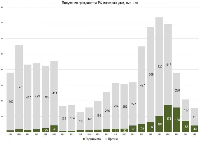 Таджикопровод теряет мощности