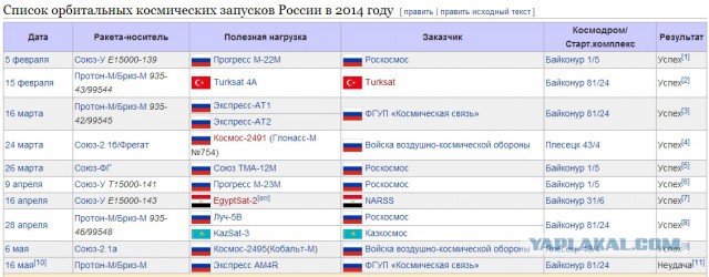 Упала ракета со спутником связи