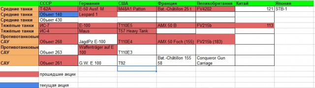 Wargaming 12, WoT сотоварищи