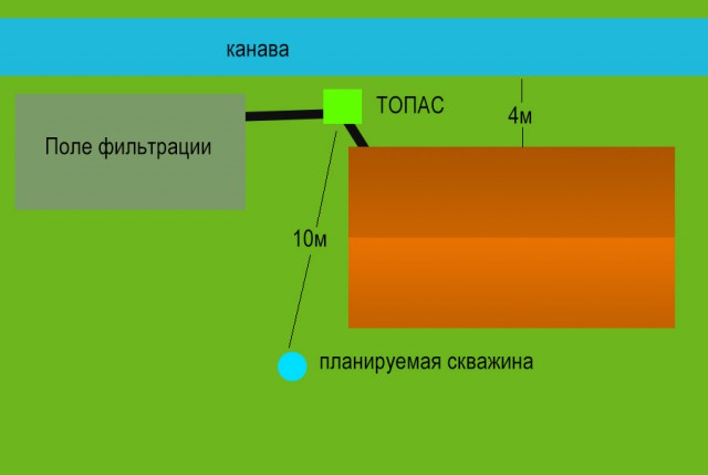 Выбирайте септик правильно