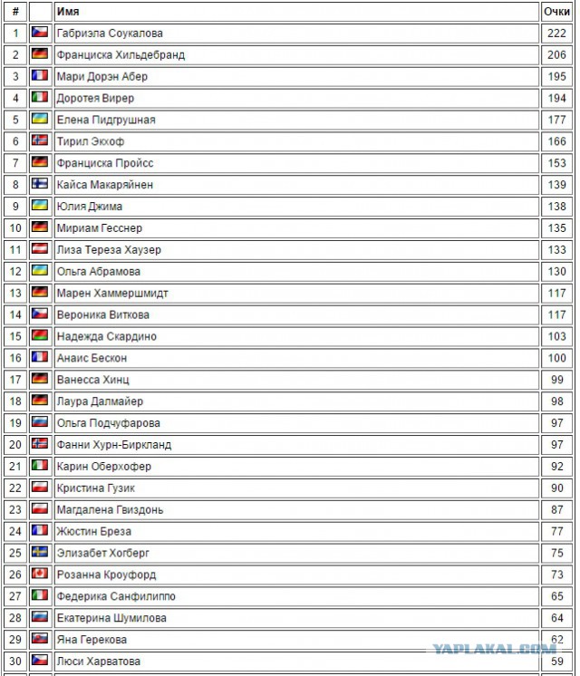 Биатлон. Сезон 2015/2016 часть1. Этап 1.