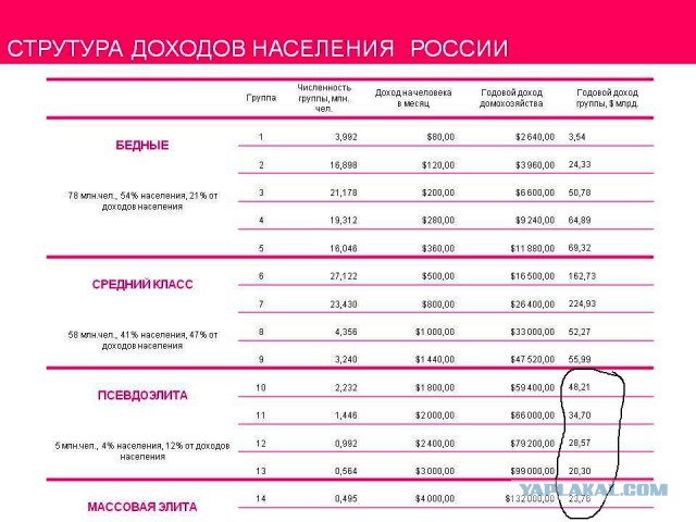 Пенсия 9 тысяч, квартплата 7... как жить?