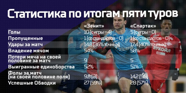 РПЛ 2018-2019(часть II)