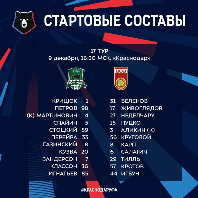 Чемпионат России по футболу 2018-2019(часть VI )