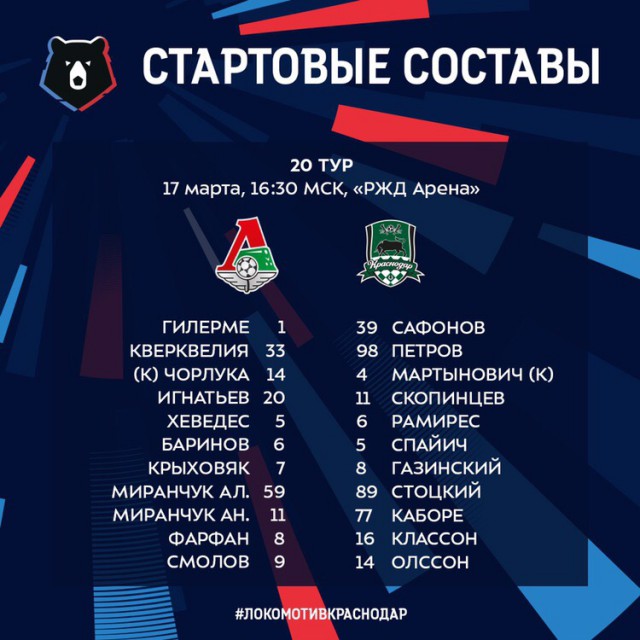 Чемпионат России по футболу 2018-2019(часть Vlll)