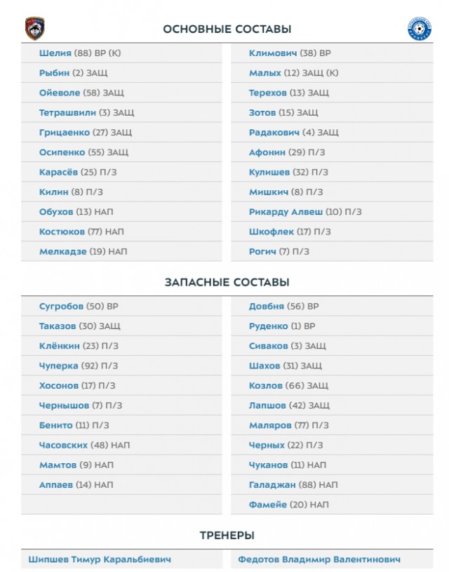 Чемпионат России по футболу 2019-2020. Часть V.