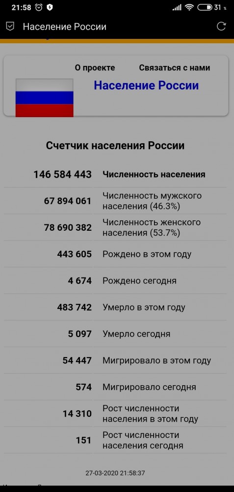 В Италии за сутки от коронавируса погибла почти тысяча человек