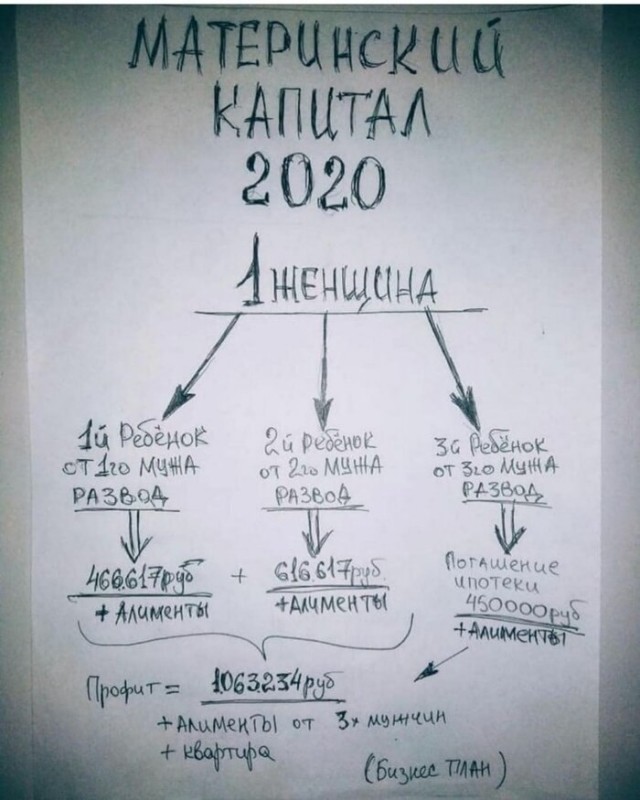 Конец света