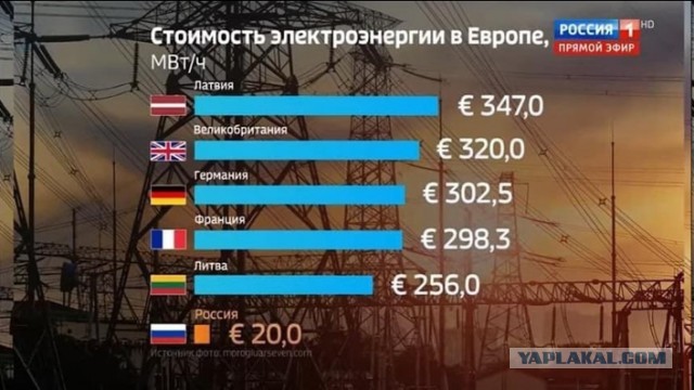 Помогите латвийской гражданке понять: почему так?