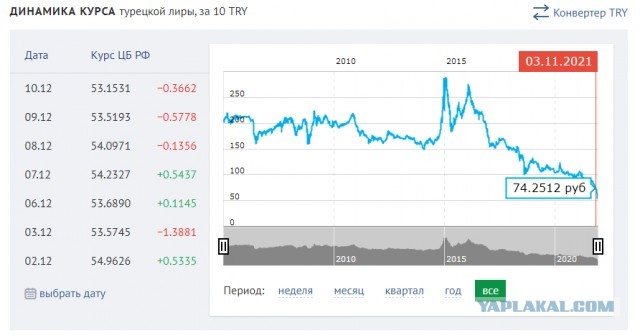 Зачем я это посмотрел. Актуальные цены на продукты в магазинах Турции вводят в шок привыкших к Магнитам и Пятерочкам россиян
