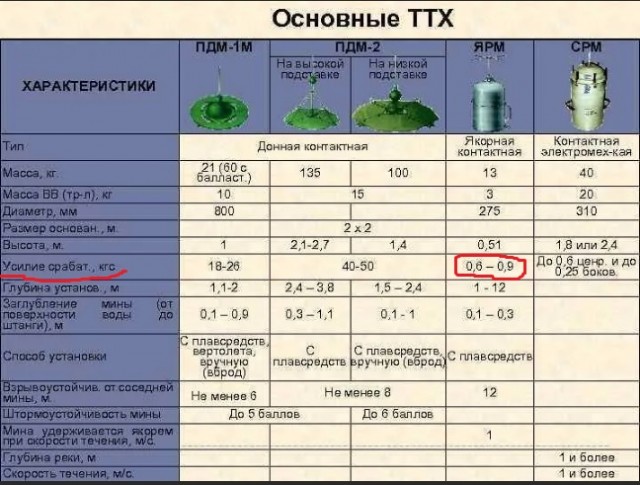 7 62 снайперская винтовка драгунова. Ттх дарго. 62 характеристики. Рпг панцерфауст ттх. Снайперская винтовка драгно ттх свд.
