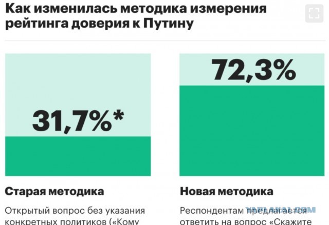 Рубль продолжает дешеветь несмотря на поддержку властей и дорожающую нефть