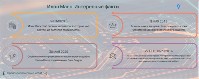 Илон Маск про буквальную близость России и США