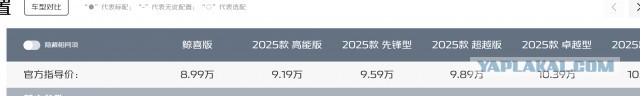 Новый кроссовер за 670 000р в Китае, но и это ещё не всё