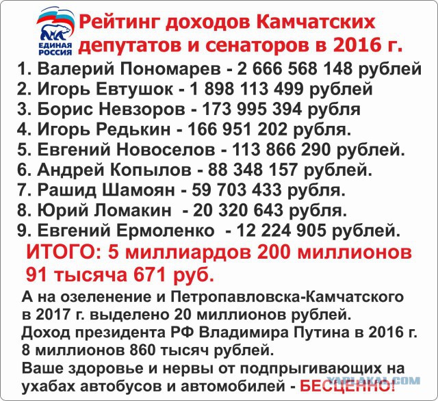 Половина прибыли "Газпрома" оказалась фикцией