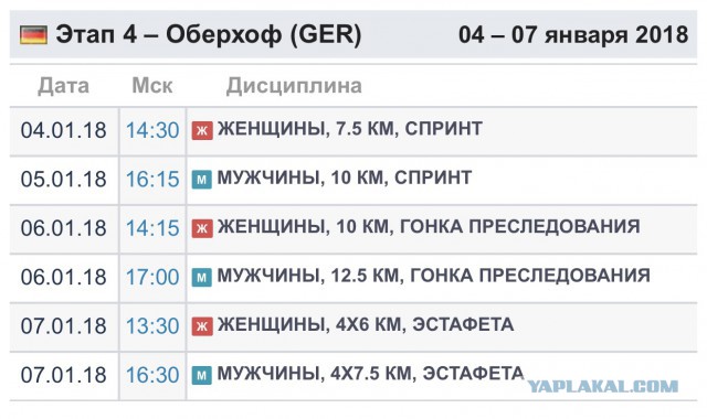 Биатлон. Сезон 2017/2018. Часть 4 . Анси. Франция .