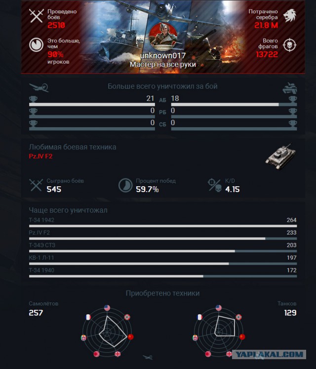 War Thunder 2