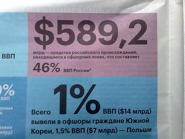 Путин заявил о необходимости обеспечить рост доходов россиян