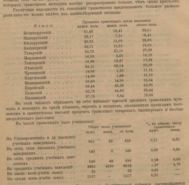 Георгий Жуков о крестьянской жизни в царской России.