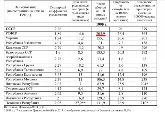 Почему сегодня мы стали хуже жить, чем в СССР?