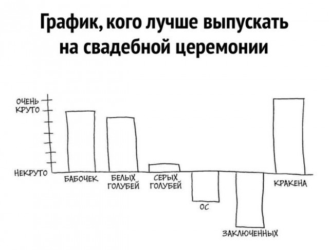 Экзистенциальная пустота