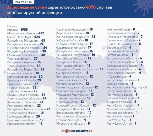 Пандемия. Коронавирус. Россия и мир. Последняя информация. Часть 13