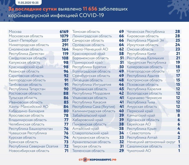 Пандемия. Коронавирус. Россия и мир. Последняя информация. Часть 15