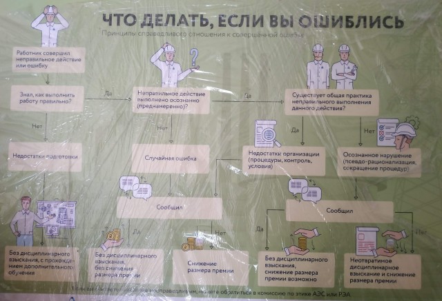 Плакаты по технике безопасности
