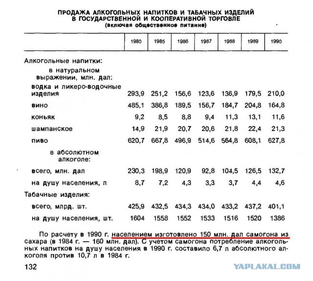 104 года Великой Октябрьской социалистической Революции