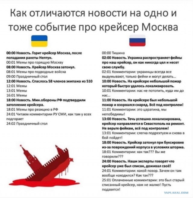 Как работает ЦипСо.