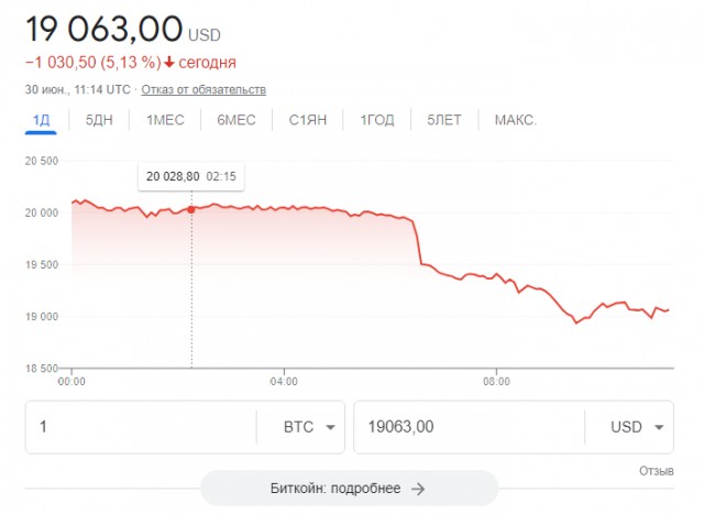 Биткоин всё?