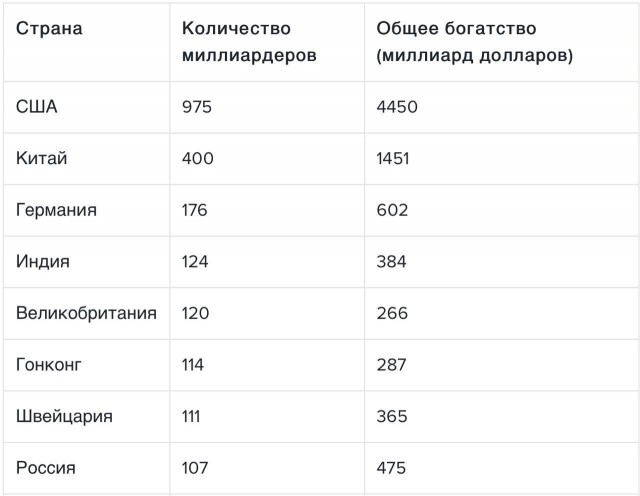 Пандемия съехавших крыш - разновидности болезни. Россия и мир. Часть 37