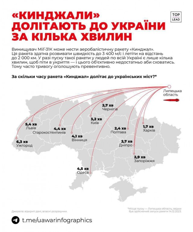 Прямая линия Владимира Путина 14 декабря 2023 года: онлайн-трансляция