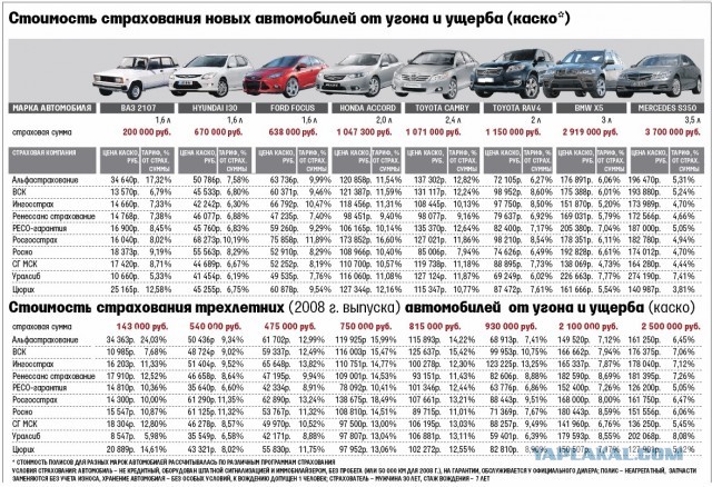 В интернетах нашли каталог BMW с ценами 2012 года