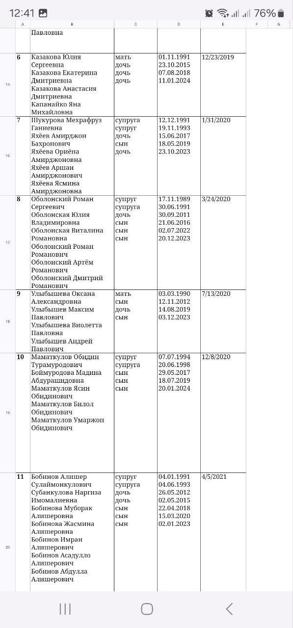 Список граждан, получивших бесплатные квартиры в Хабаровске