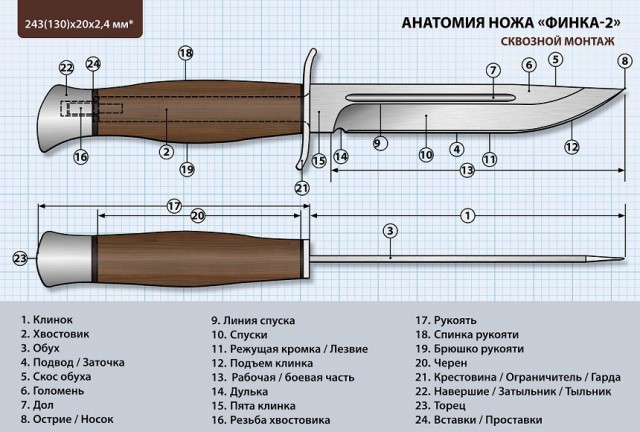 На оценку.