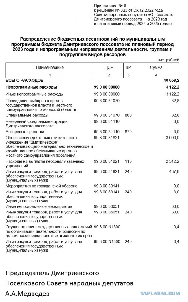 Путин выделил каждому селу в Южной Осетии миллион рублей