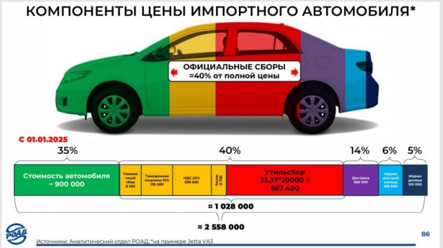Склады забиты стареющими авто. Их хватит еще на несколько месяцев