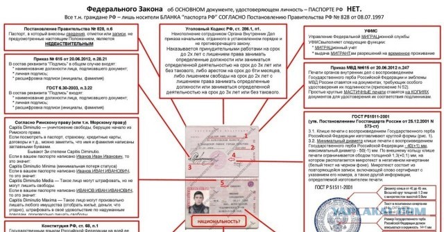 Паспорт РФ документ или нет..?..