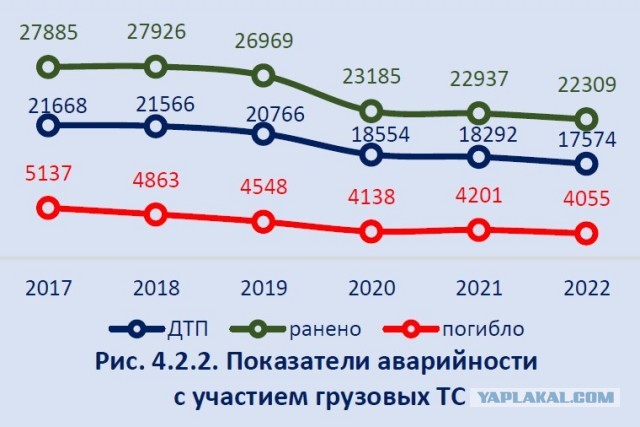 Дальнобойщик: скоро по миру пойдем