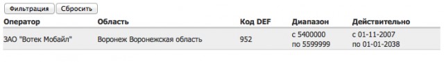 10 способов отличить обман в интернете от просьбы
