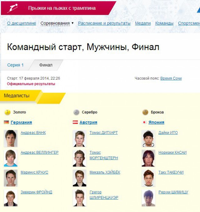 Олимпийские Игры 2014.