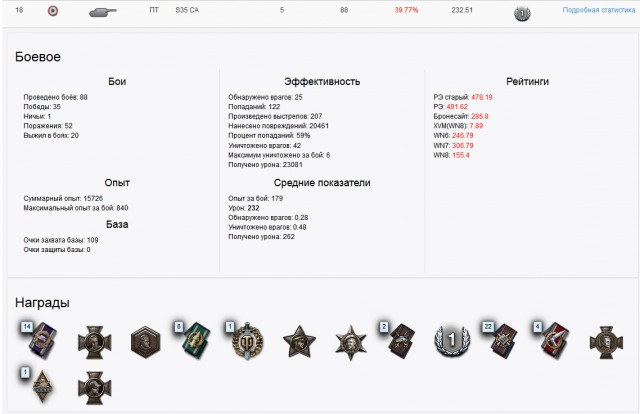 Wargaming 23