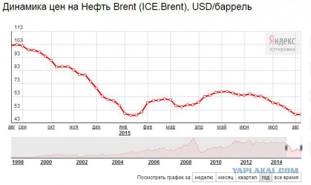 Печаль -тоска зеленая..