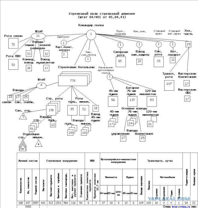 MG 34 vs ДП-27 в пехотном отделении