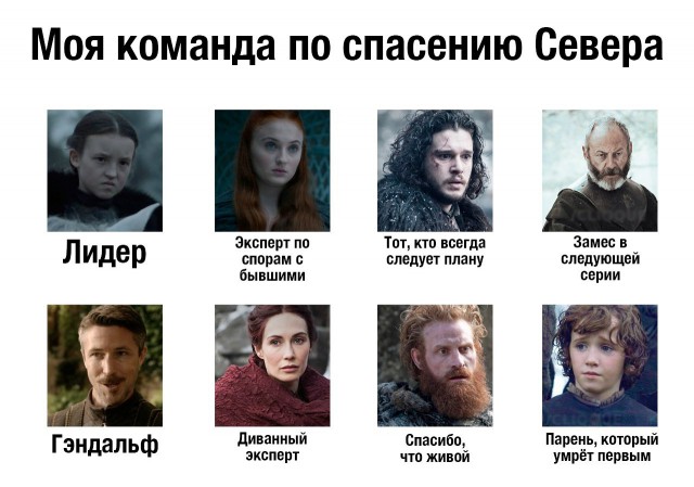 Картинки на тему Игры Престолов