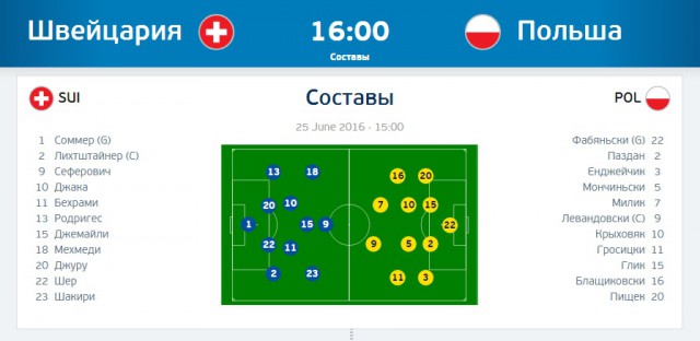 ЧЕ-2016 - финальный раунд. Часть VI. 1/8 финала