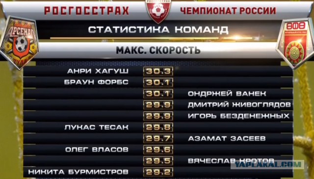 Футбол Чемпионат России 2016-17. Кубок России,РФПЛ,ФНЛ. Часть V