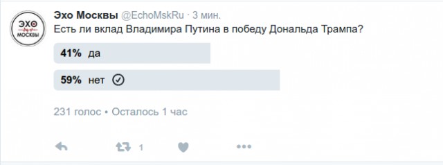 Выборы в США 8 ноября 2016