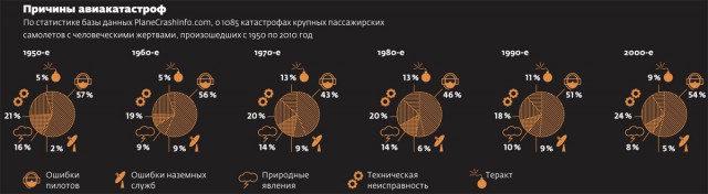 Почему «ульяновских танцоров» нужно гнать из авиации